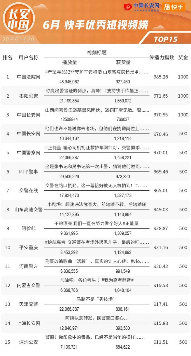 霸榜半年这家快手号终于说出了两大秘笈！