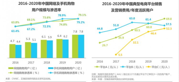 都2022年了还不知道什么是私域吗