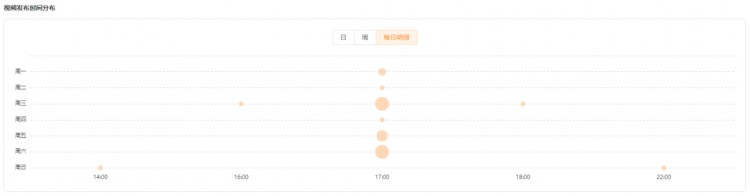 涨粉77w！快手黑马达人如何抓住爆款风向逆袭