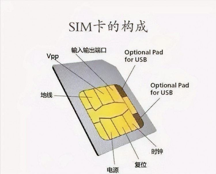我国的手机号码为什么都是11位数其中的秘密你知道多少