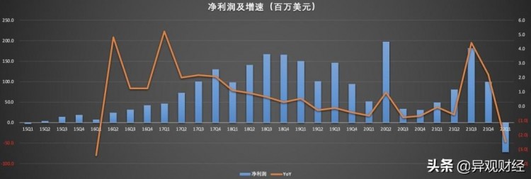 微博财报：未来赚钱压力越来越大