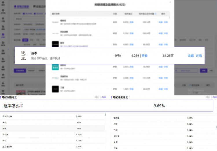 小红书4大阶段+8个种草建议|品效增长启示