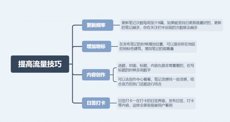 一文教你学会运营小红书含降权雷区提高流量技巧算法机制等