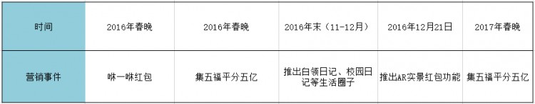 浅析支付宝社交折戟原因及破局之道