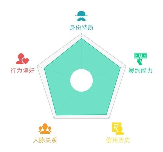 支付宝芝麻分900以上都是什么人