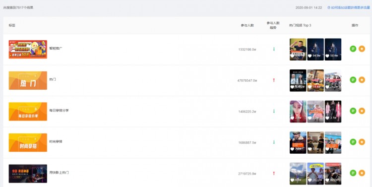 当你还在为快手流量焦虑的时候有人已经一周涨粉100万