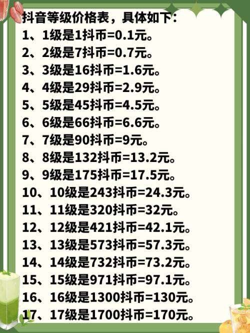 抖音等级价格表多少钱一级