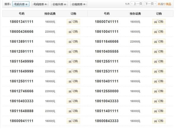 联通手机号码价格评估?